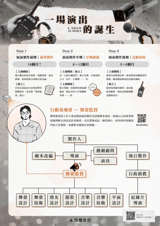 一場演出的誕生