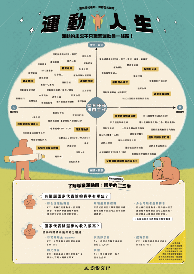 運動人生