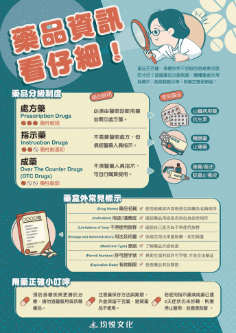藥品資訊看仔細