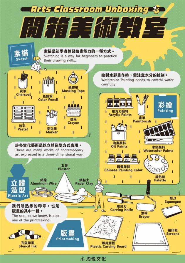 開箱美術教室