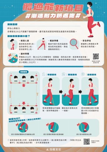 體適能新項目－漸速耐力折返跑