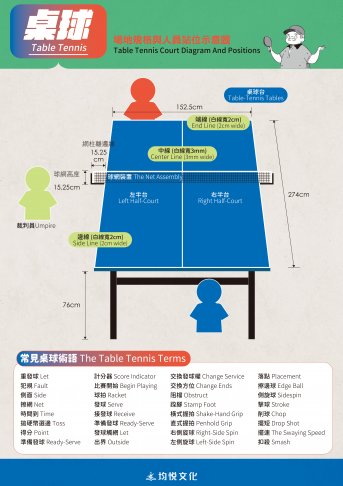 桌球場地規格圖