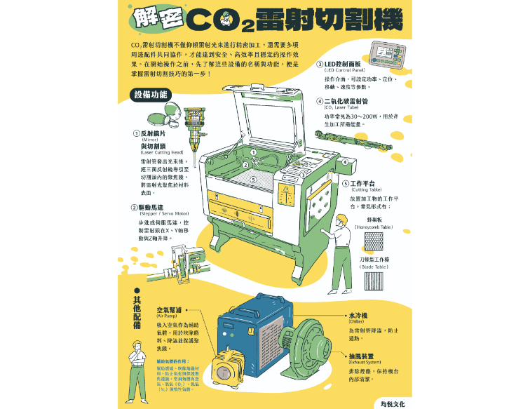 解密CO₂雷射切割機