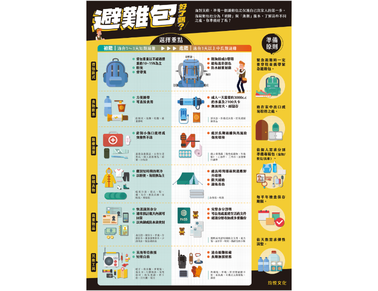 避難包好了嗎？