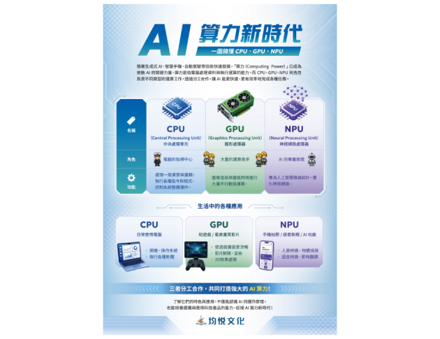 AI算力新時代