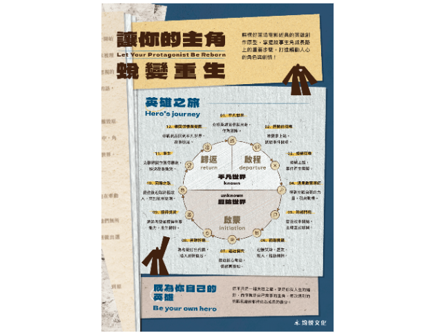 讓你的主角蛻變重生！