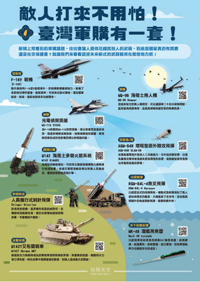 敵人打來不用怕 臺灣軍購有一套