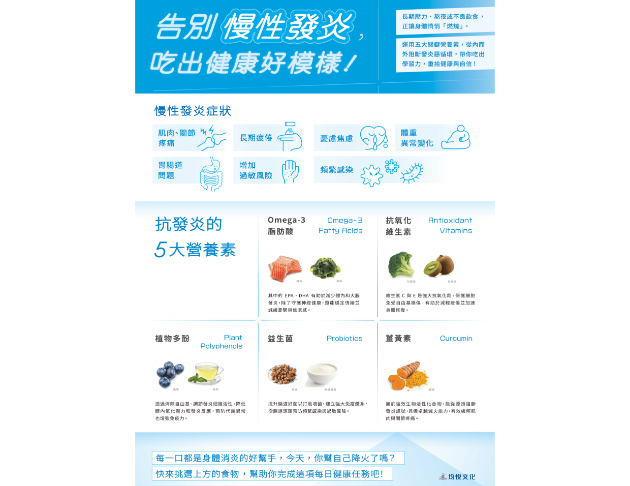 告別「慢性發炎」，吃出健康好模樣！