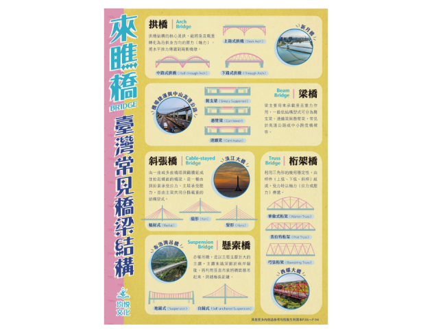 來瞧橋臺灣常見橋梁結構