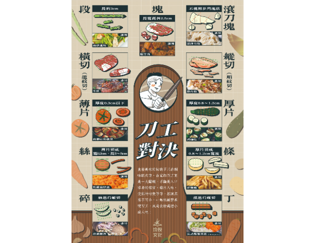 刀工對決