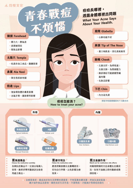 青春戰痘不煩惱