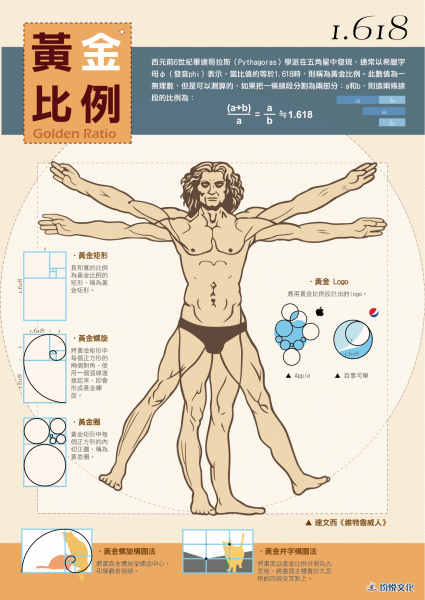 黃金比例