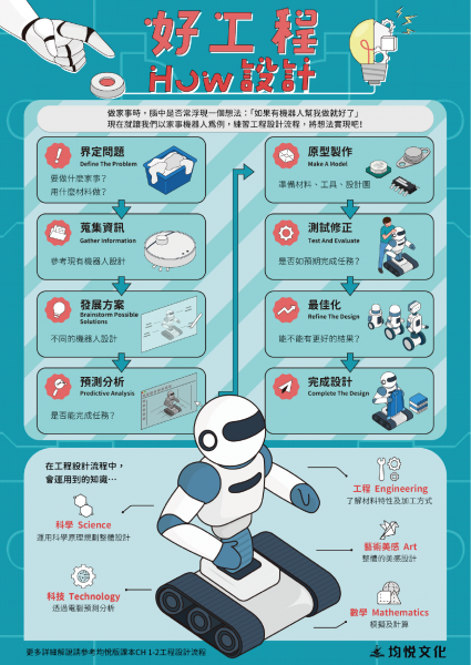 好工程How設計