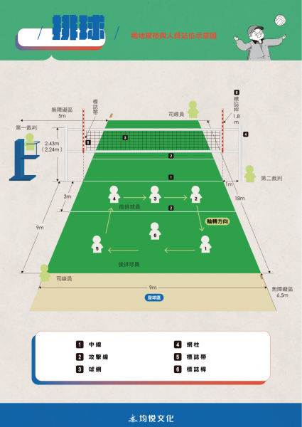 場地與戰術教學(排球)