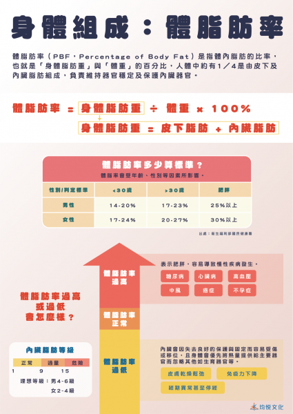 身體組成分析(體脂肪率)