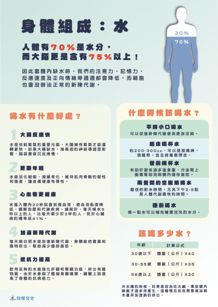 身體組成分析(水)