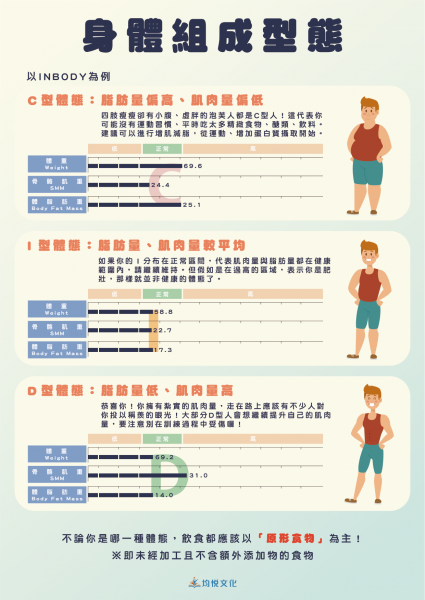 身體組成分析(身體組成型態)