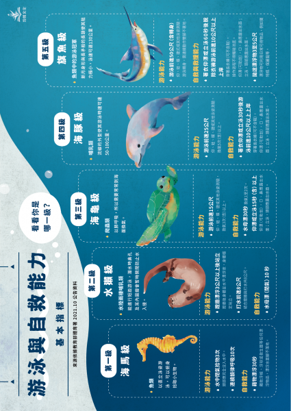 游泳與自救能力基本指標