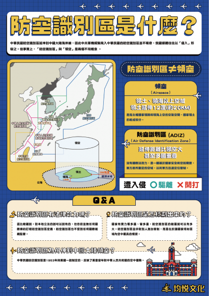 防空識別區是什麼？