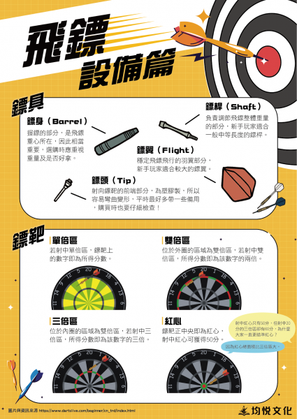 飛鏢(設備篇)