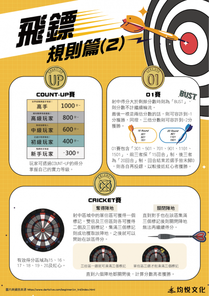 飛鏢(規則篇2)