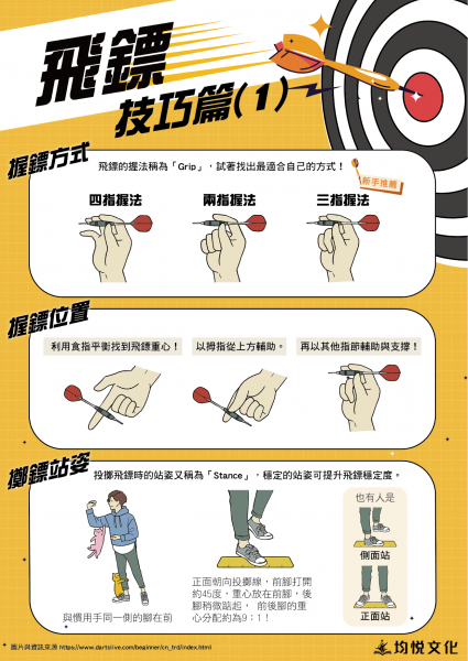 飛鏢(技巧篇1)