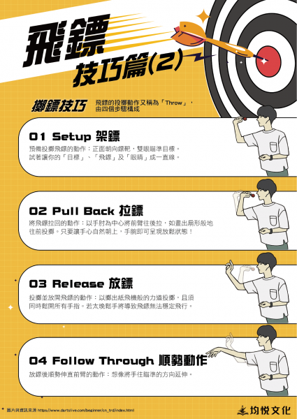 飛鏢(技巧篇2)