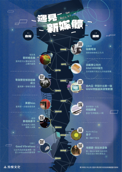 遇見新媒體