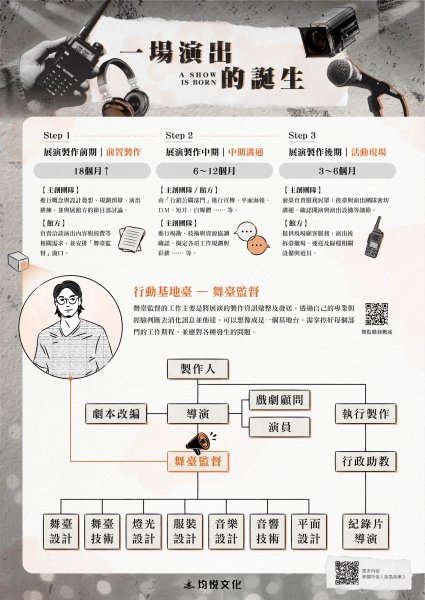 一場演出的誕生