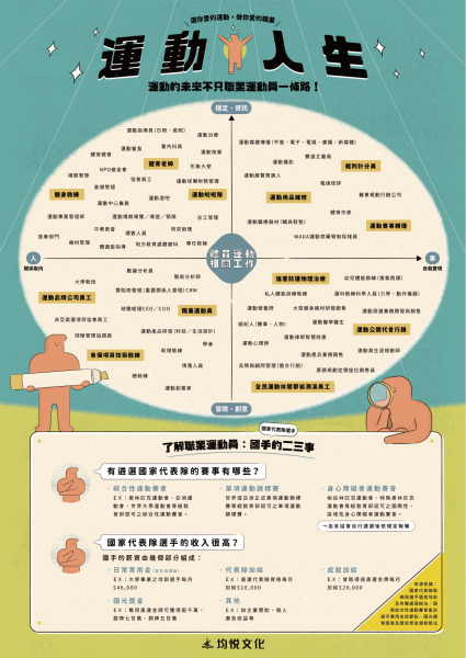 運動人生