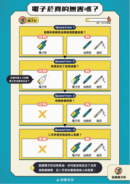 電子菸真的無害嗎？