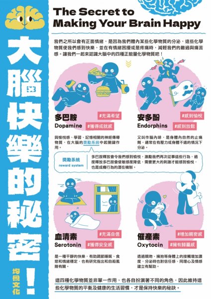 大腦快樂的秘密