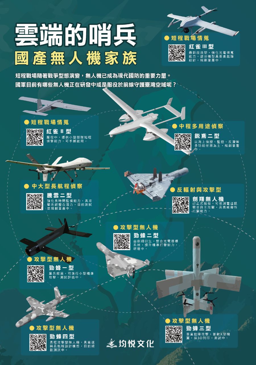 雲端的哨兵-國產無人機家族