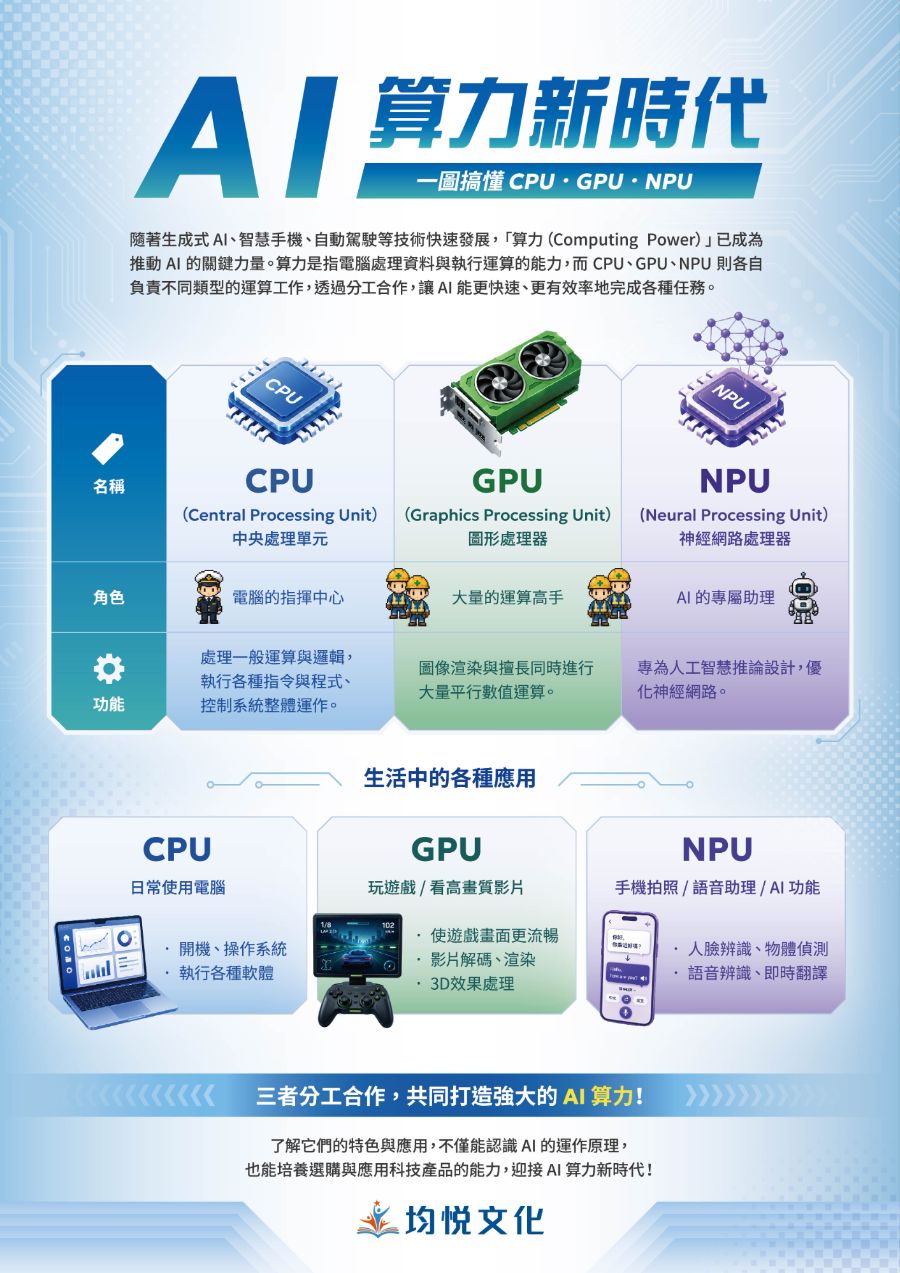 AI算力新時代