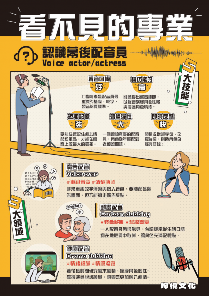 看不見的專業－認識幕後配音員