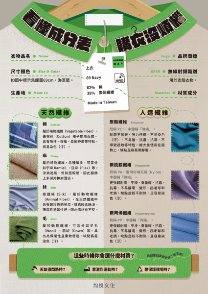 看懂成分表 購衣沒煩惱