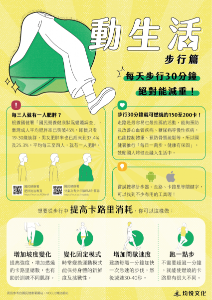 動生活 步行篇