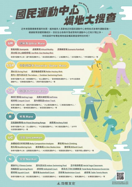 國民運動中心場地大搜查