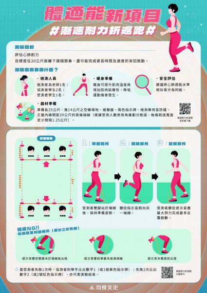 體適能新項目－漸速耐力折返跑