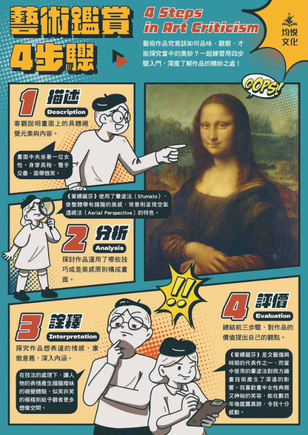 藝術鑑賞四步驟
