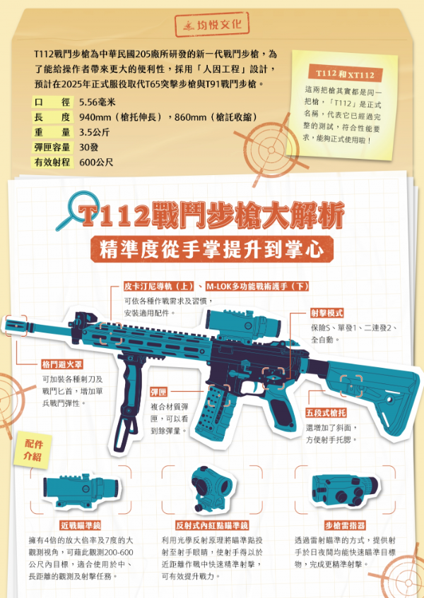 T112戰鬥步槍大解析
