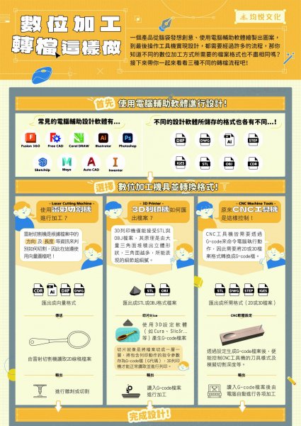 數位加工轉檔這樣做