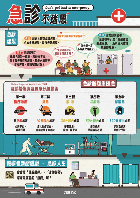 急診不迷思
