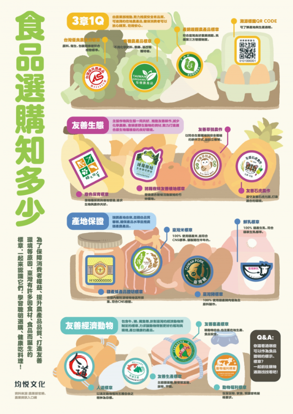 食品選購知多少