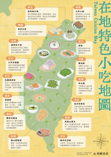 在地特色小吃地圖